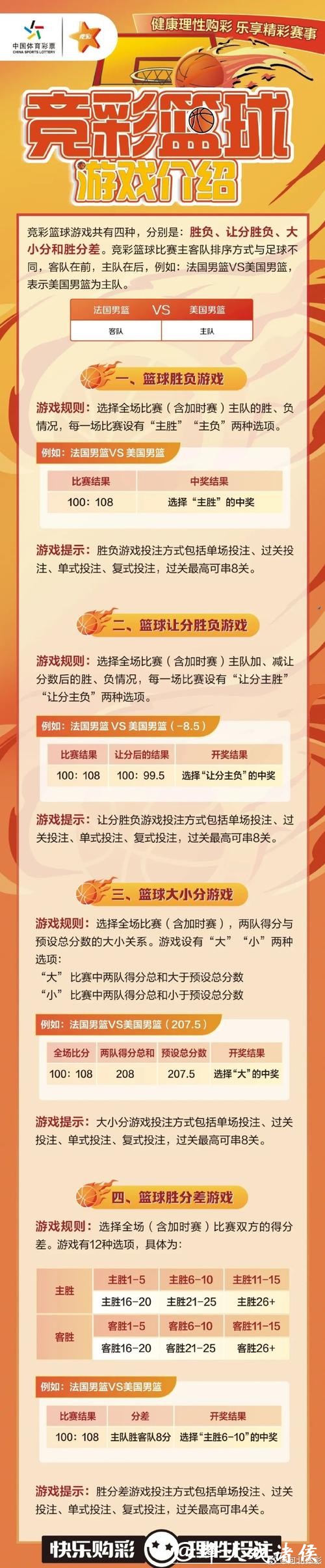 篮球世界杯投注网站推荐及攻略指南