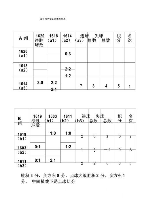 世界杯比分查询变化解析，数据更新和APP入口参考